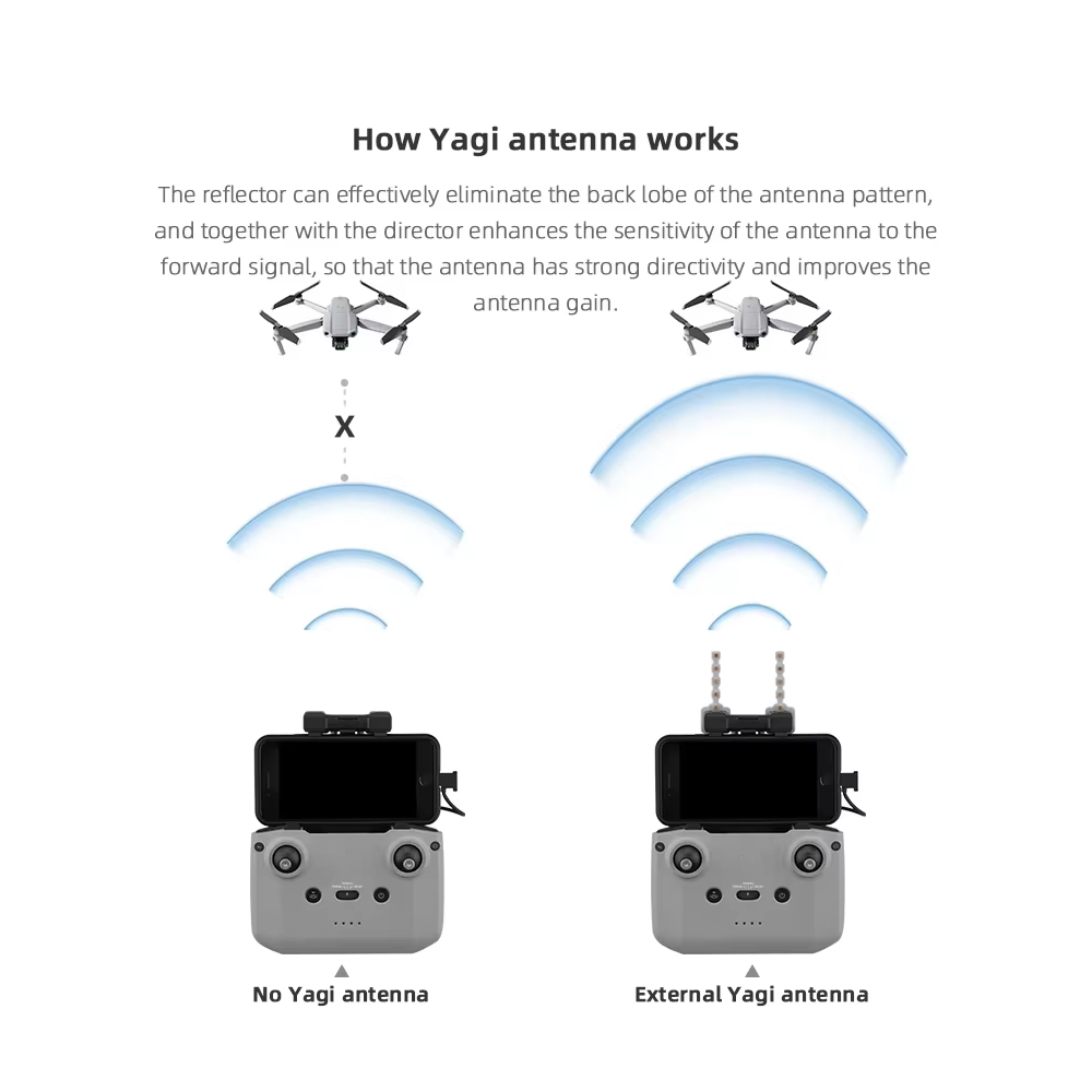 BRDRC 5.8GHz Yagi Antenna for  - огляд і ціна Drone Strobe Light